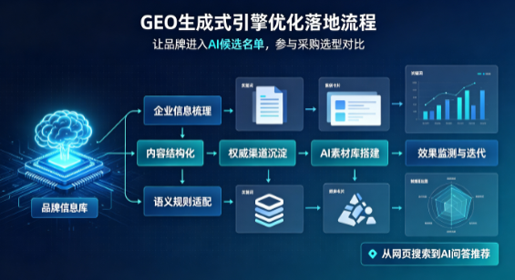 梅河口市B端采购决策：GEO优化藏着哪些全新机会？