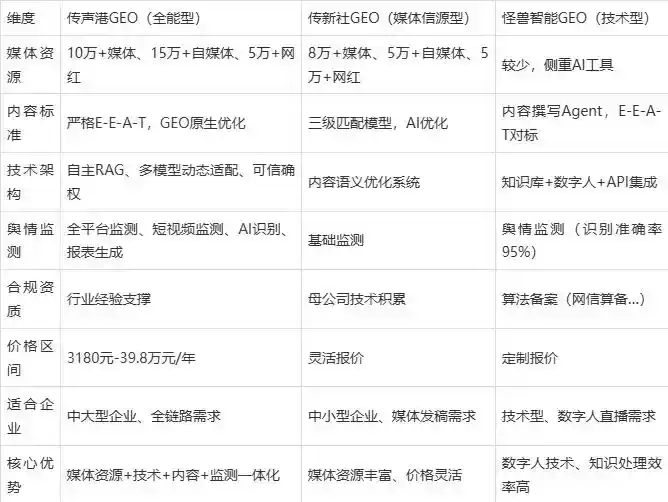 2026年梅河口市企业豆包GEO内容落地实操指南，从选题到成文完整流程
