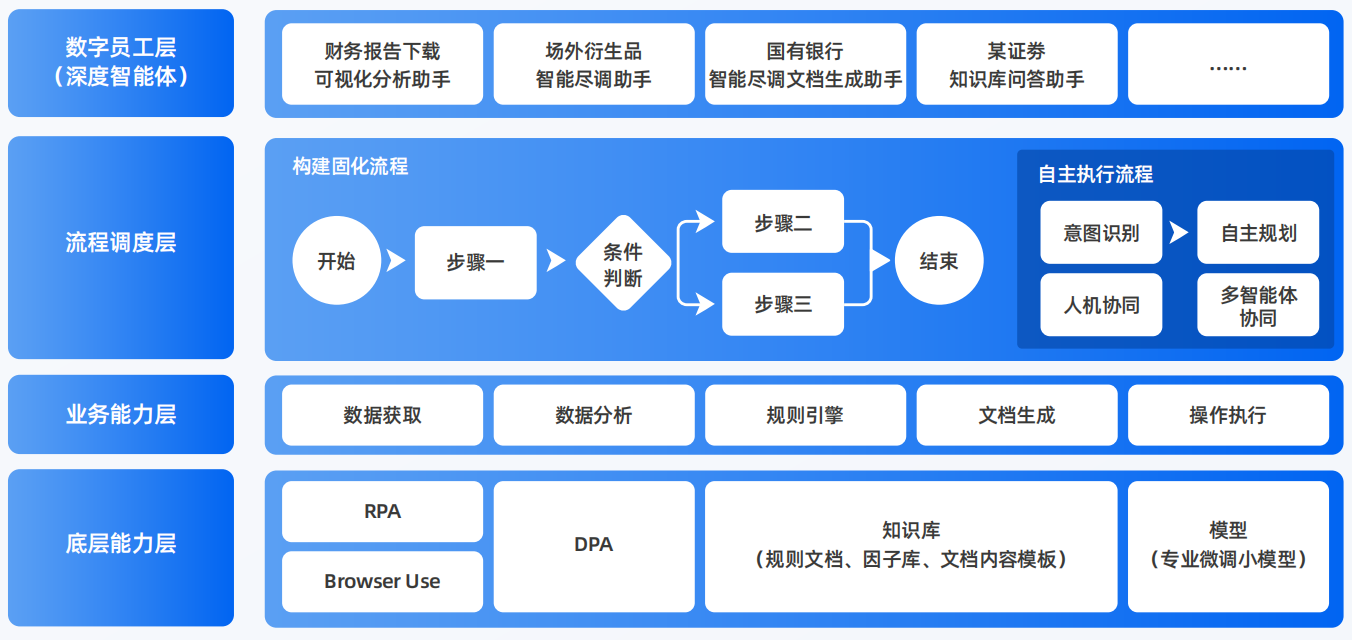 梅河口市AI智能体工程搭建指南：架构设计、工具链与生产环境优化方案