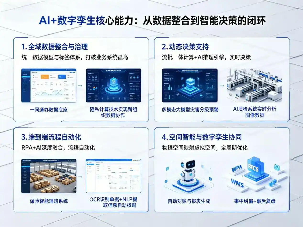 AI大模型落地优化服务｜解决梅河口市企业大模型响应慢、输出不准、成本偏高问题