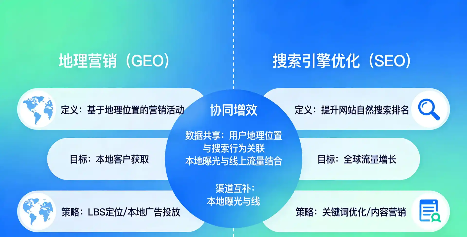 立足梅河口市，从用户需求与流量逻辑，解读GEO优化的落地价值与应用前景