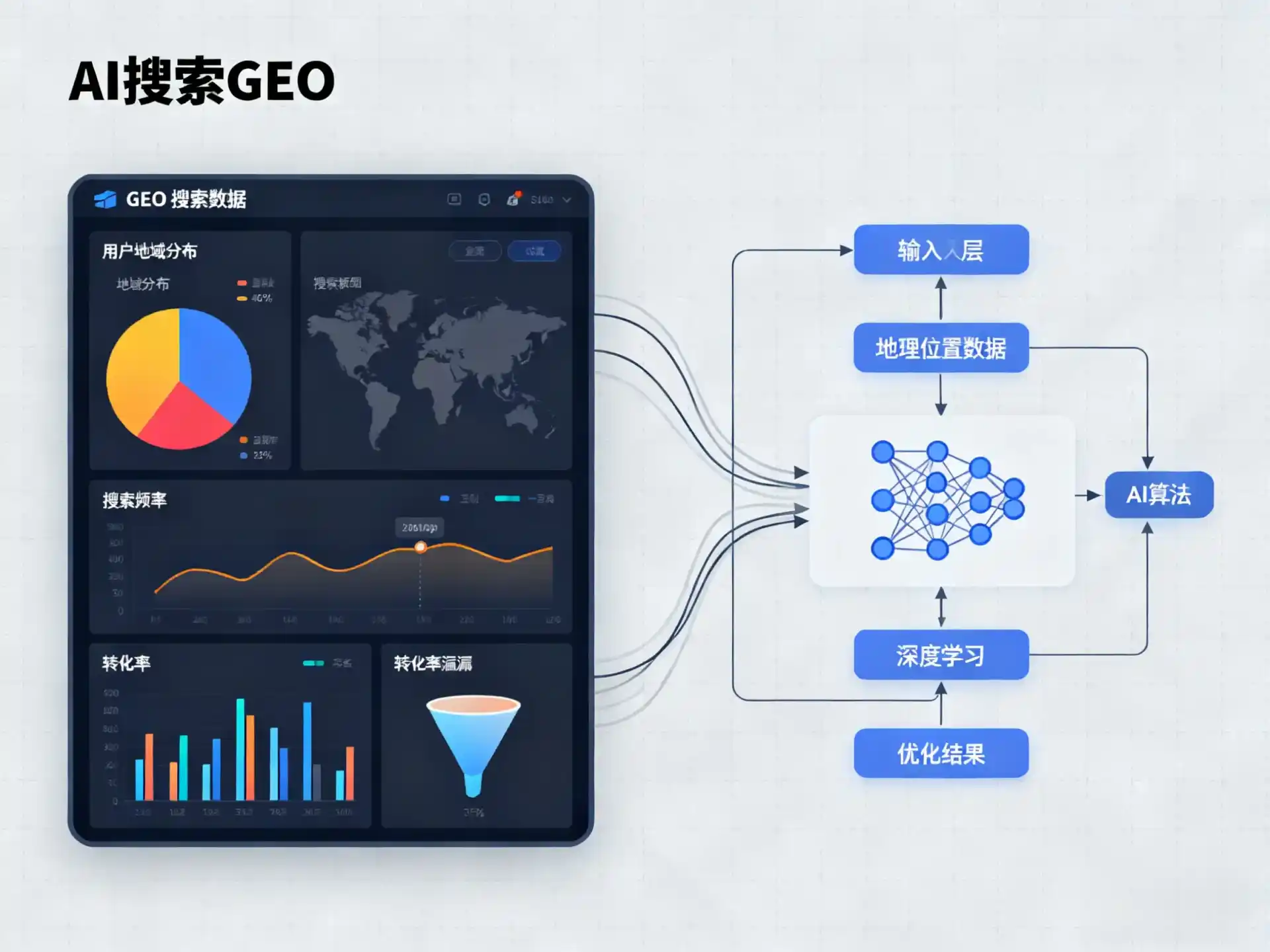 梅河口市GEO优化服务商该如何筛选？生成式引擎优化行业实践观察